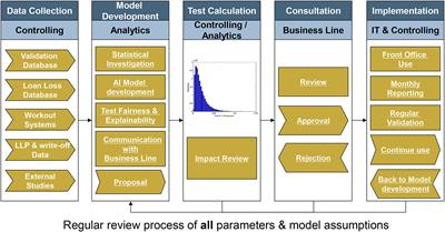 Financial Risk Management and Explainable, Trustworthy, Responsible AI